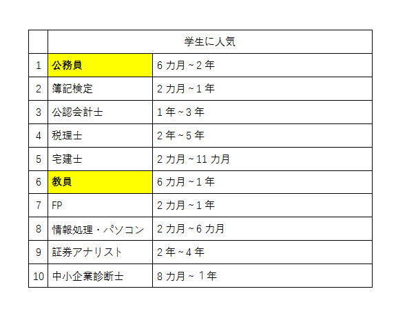 想在日本长期发展 这些含金量高的资格证书你必须知道 腾讯新闻