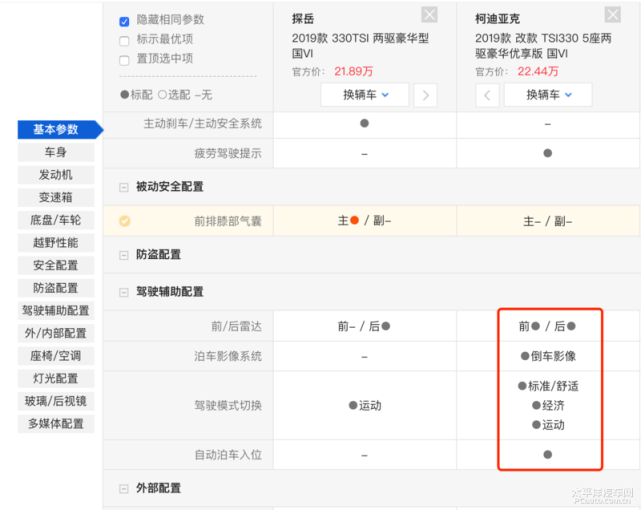 同门师兄弟的正面交锋 柯迪亚克对比探岳