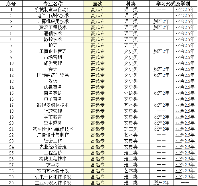 德州市成人高考山东广播电视大学招生简章