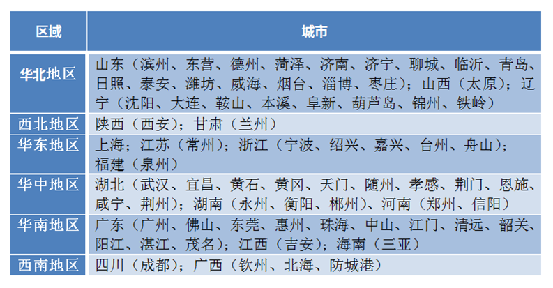 解析碧桂园的直播逻辑线上线下融合的力量在房产领域爆发