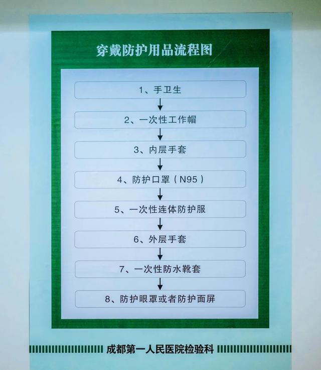 院感安全无小事,实验室检测人员的个人防护要求为 三级防护,每次进入