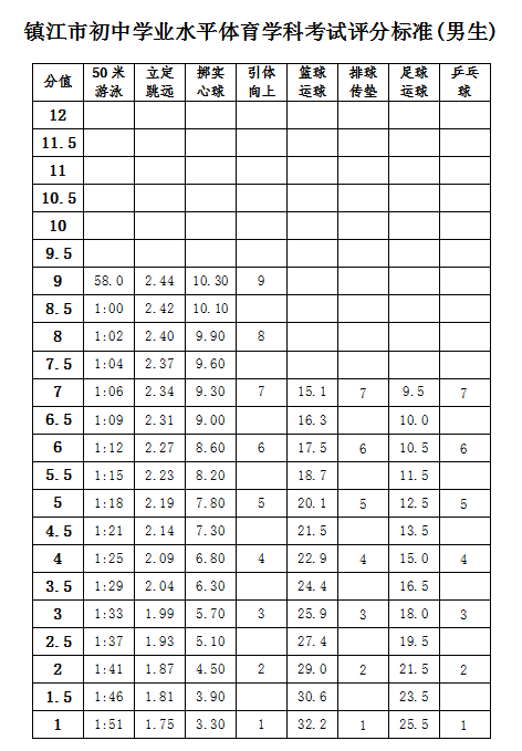 2020江苏句容中考成_江苏省句容高级中学2020年田径类体育特长生测试成