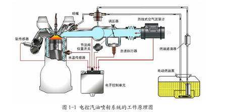 燃油系统损坏有哪些现象？如何判断？