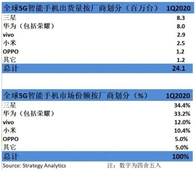 黑天鹅扇动翅膀 留给手机厂商的时间不多了 腾讯新闻