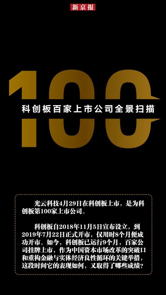 市值超万亿，7只个股涨幅超300％，科创板百家上市公司全景扫描
