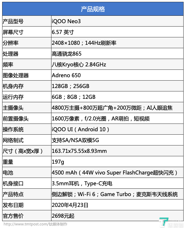 将高性能进行到底iqooneo3评测