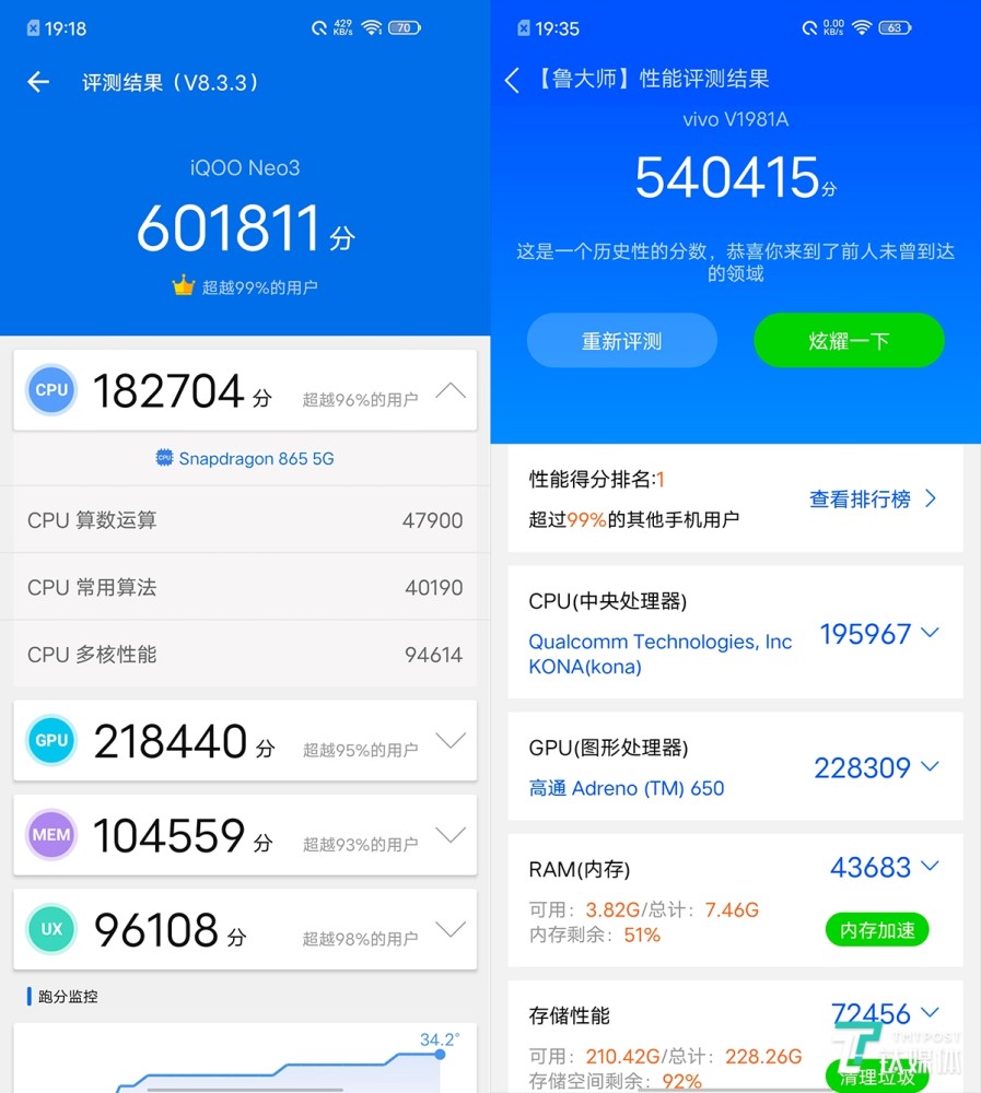 将高性能进行到底iqooneo3评测
