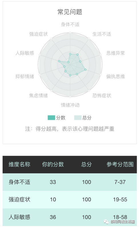 心理健康测评-scl90专业版!超准!