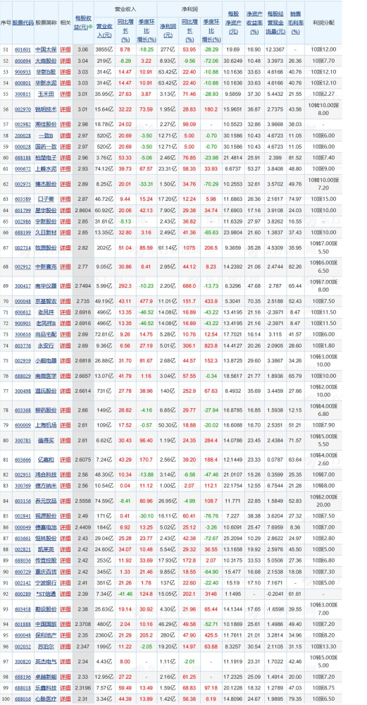 沪深排行榜_2020年12月4日沪深股市概念板块资金流向排行榜(2)