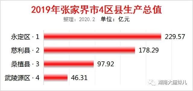 2020慈利县gdp_慈利县2020年1-4月完成一般公共预算收入35998万元