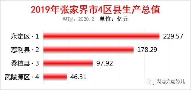 2020慈利县gdp_慈利县2020年1-4月完成一般公共预算收入35998万元