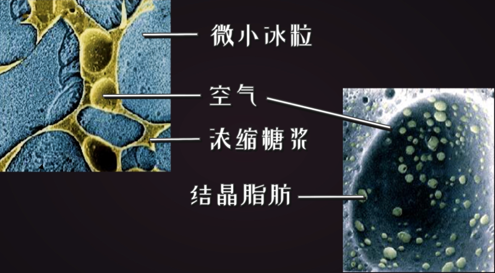 冰淇淋是典型的多组分多相水包油(o/w)结构(multicomponent