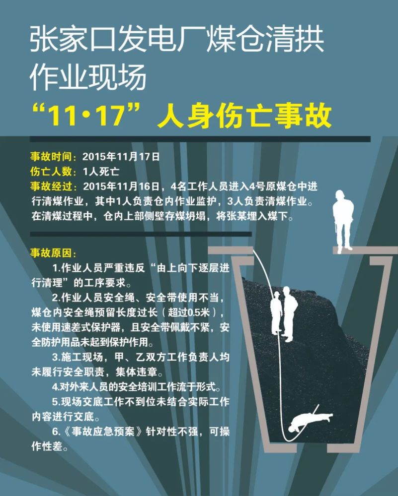 电厂事故海报集!