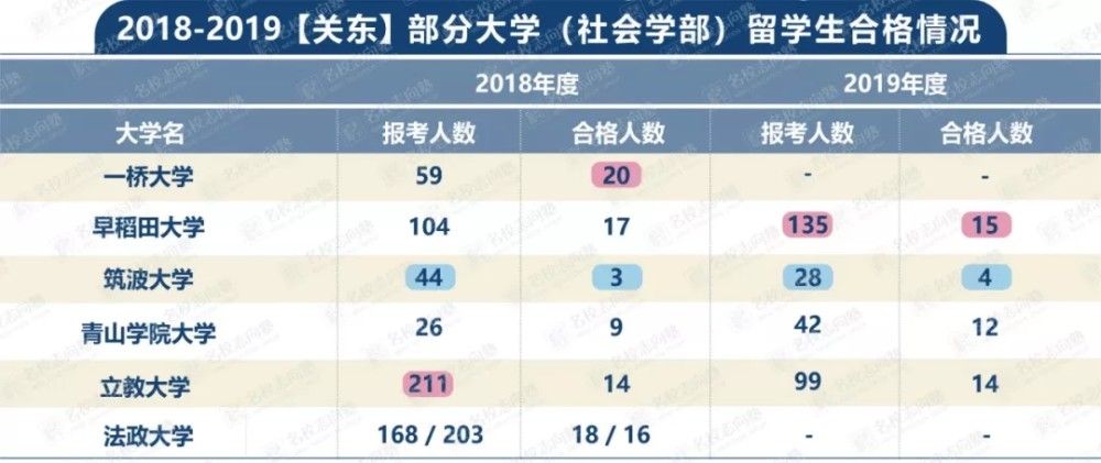 日本社会学部真的很 社会 吗 腾讯新闻