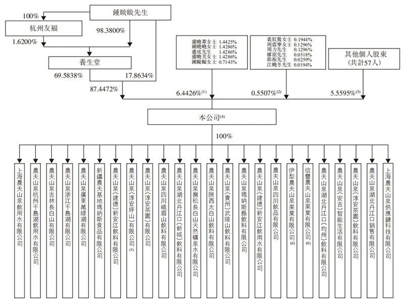农夫山泉要赴港ipo了创始人钟睒睒身家要超过王健林家族