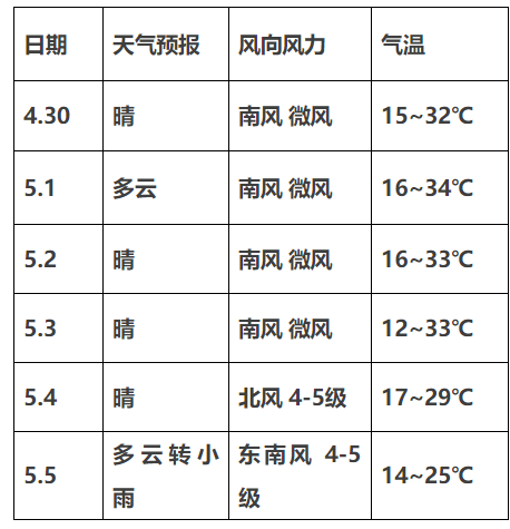 韩城市交通运输局关于2020年"五一"节假期间交通运输出行情况通告