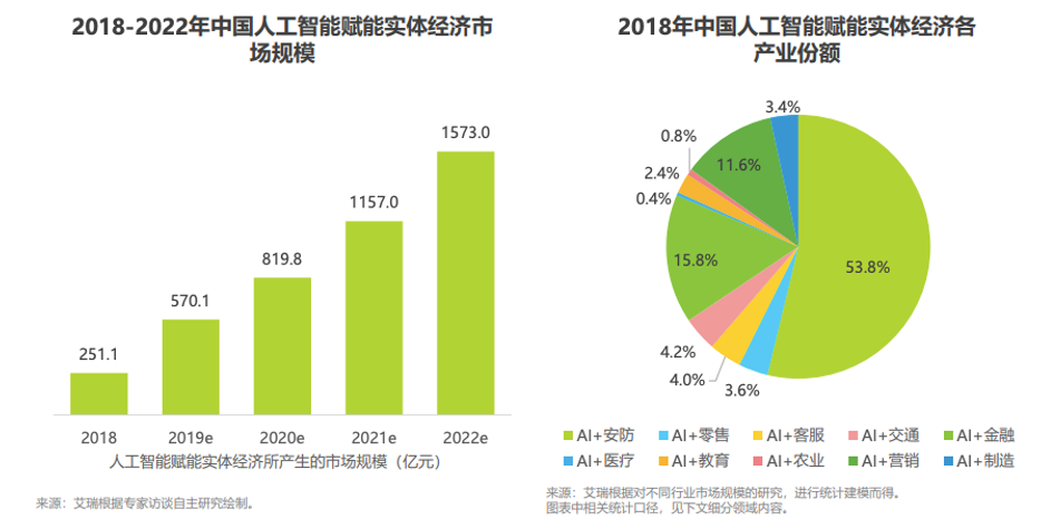 人工智能的应用领域及其未来展望_智能垃圾桶未来展望_埃森哲中国埃森哲《展望》:人工智能,物我合一