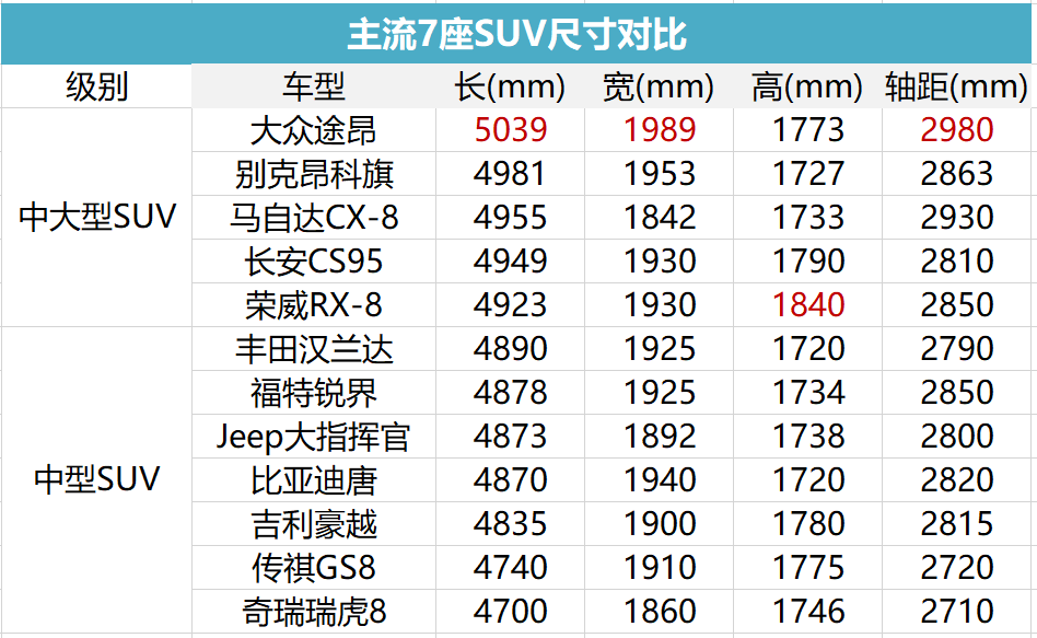 七座suv市场趋于饱和吉利豪越能破局吗