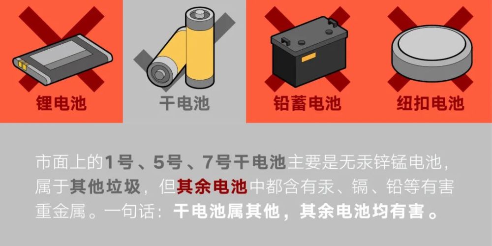 垃圾分类|垃圾分类说明书！这些知识你门儿清了吗？