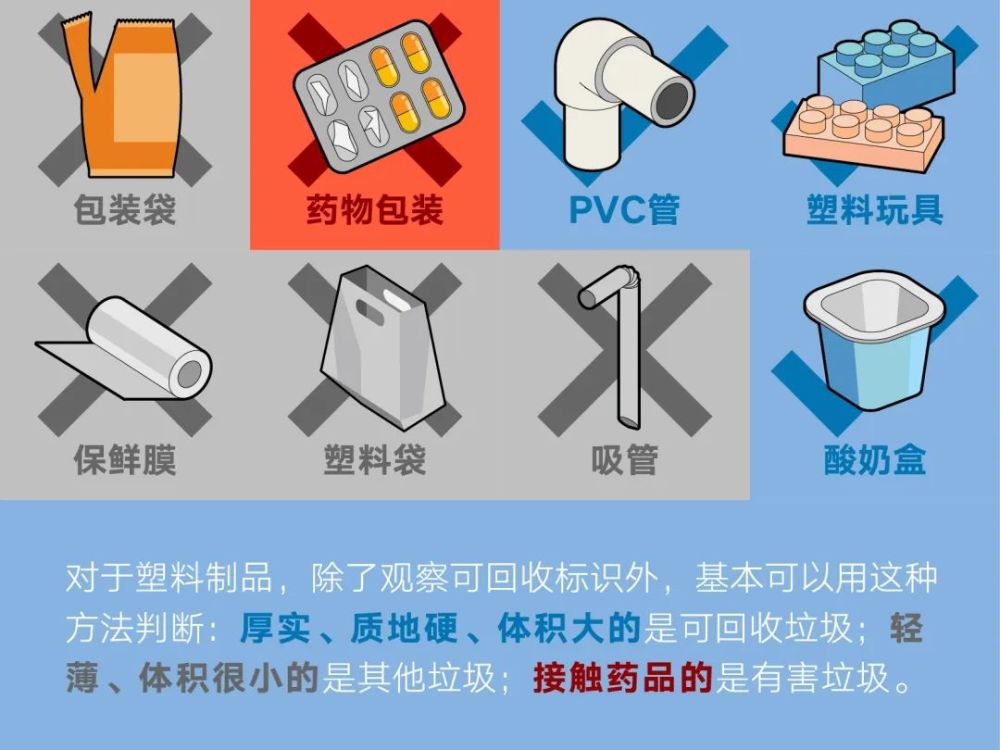 垃圾分类|垃圾分类说明书！这些知识你门儿清了吗？