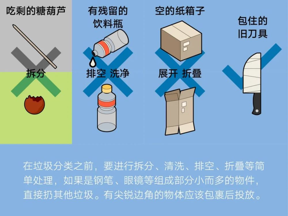 垃圾分类|垃圾分类说明书！这些知识你门儿清了吗？