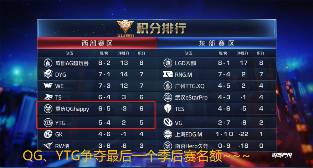 QG迎来“4连G”赛程，有3位对手是东西部胜者组成员，季后赛多半无了！