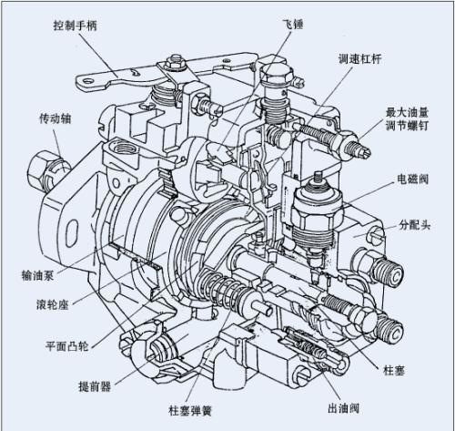 中国的单缸柴油发动机是一个谜看看它的拉的货物就知道