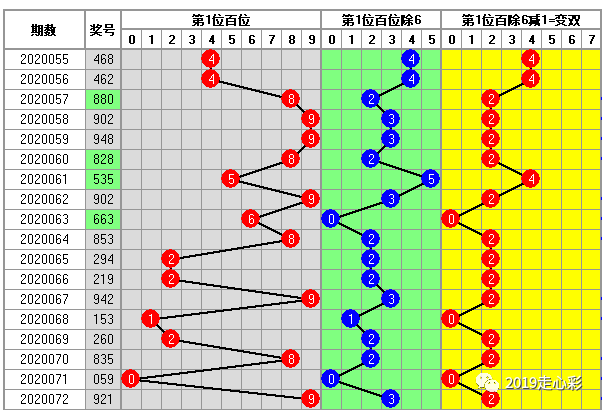 073期3d最大號關注46789072期一膽二膽三膽五到7碼中