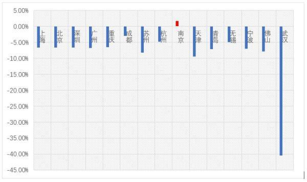 2017一季度城市gdp_河口油都东营市一季度GDP出炉,甩开龙岩,直追滁州(2)