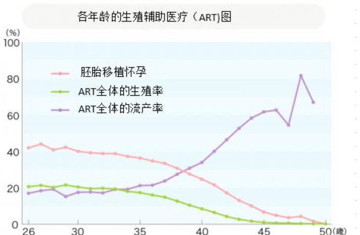 冷冻卵子越来越被接受的今天 你是否了解这味 后悔药 腾讯新闻