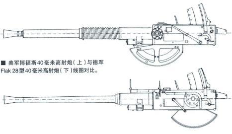 首先先回顾一下瑞典40毫米博福斯高射炮,其实这款产品和德国有着莫大