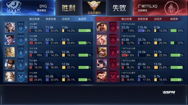 KPL春季赛：RW侠比分零封南京Hero久竞 DYG比分战胜广州TTG.XQ