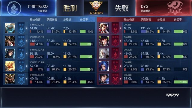 KPL春季赛：RW侠比分零封南京Hero久竞 DYG比分战胜广州TTG.XQ