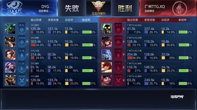 KPL春季赛：RW侠比分零封南京Hero久竞 DYG比分战胜广州TTG.XQ