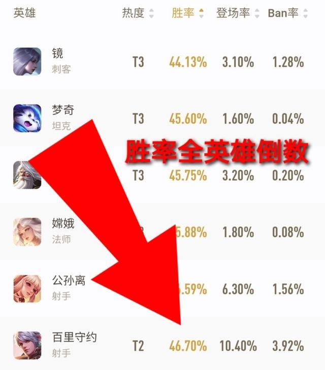 百里守约是刺客还是射手？王者荣耀体验服的改动能否重新崛起？