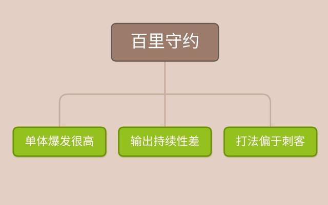 百里守约是刺客还是射手？王者荣耀体验服的改动能否重新崛起？