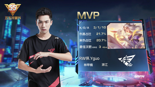 KPL春季赛：RW侠比分零封南京Hero久竞 DYG比分战胜广州TTG.XQ