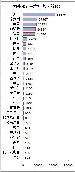 國外疫情最新消息每日更新,一張圖讀懂全球疫情-5月1日更新