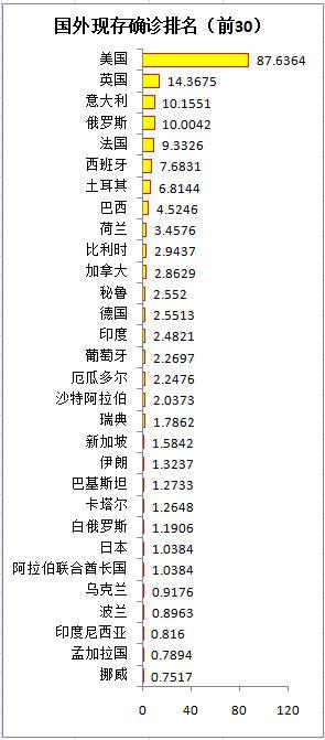 國外疫情最新消息每日更新,一張圖讀懂全球疫情-5月1日更新_騰訊新聞