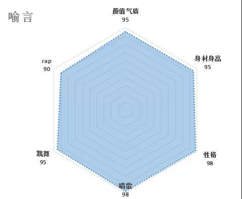 六边形战士喻言,不出道天理不容!