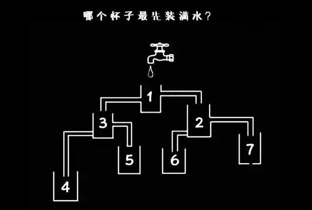 心理测试:最强大脑测验,来测一下你的大脑是几核的!