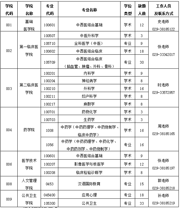 2020硕士研究生成绩_西安邮电大学经管院2020年硕士研究生招生复试成绩
