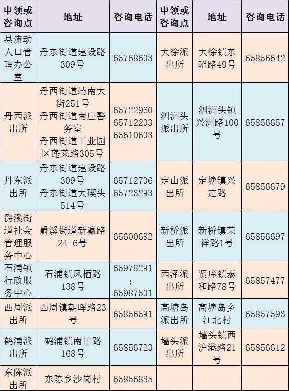 今年网上报名象山县流动人口随迁子女入学政策热点答疑