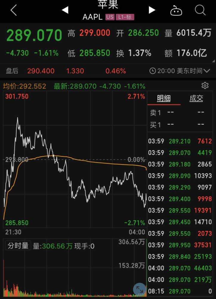 美股大跌超600点 钢铁侠 神操作 特斯拉暴跌超10 发生了什么 腾讯新闻