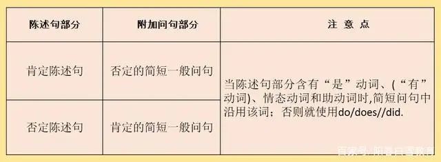 中考必考点 反意疑问句 明明回答no 为何译成 是的 腾讯新闻