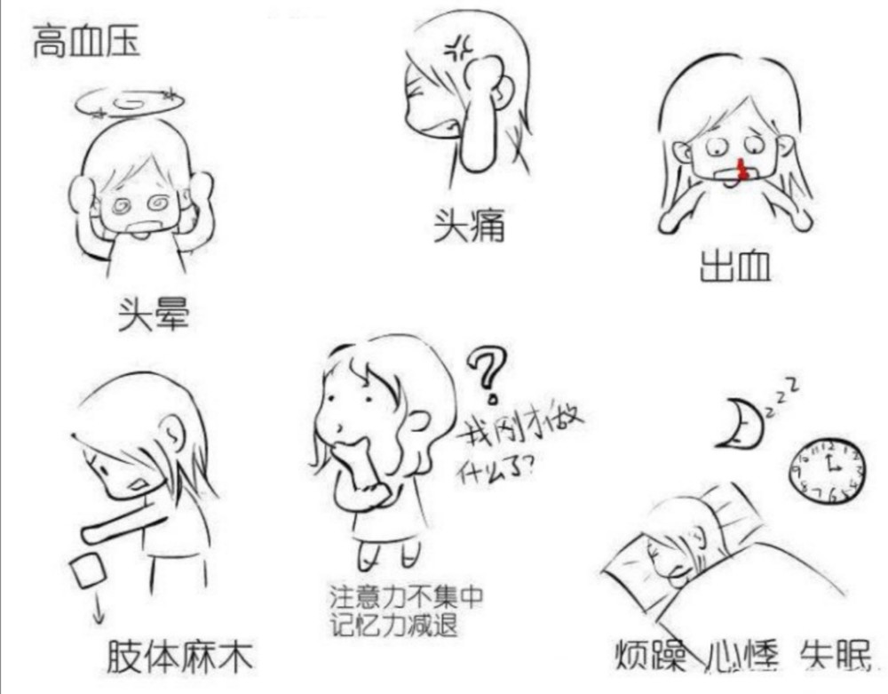 原发性高血压的临床症状以及诊断标准你了解吗 腾讯新闻