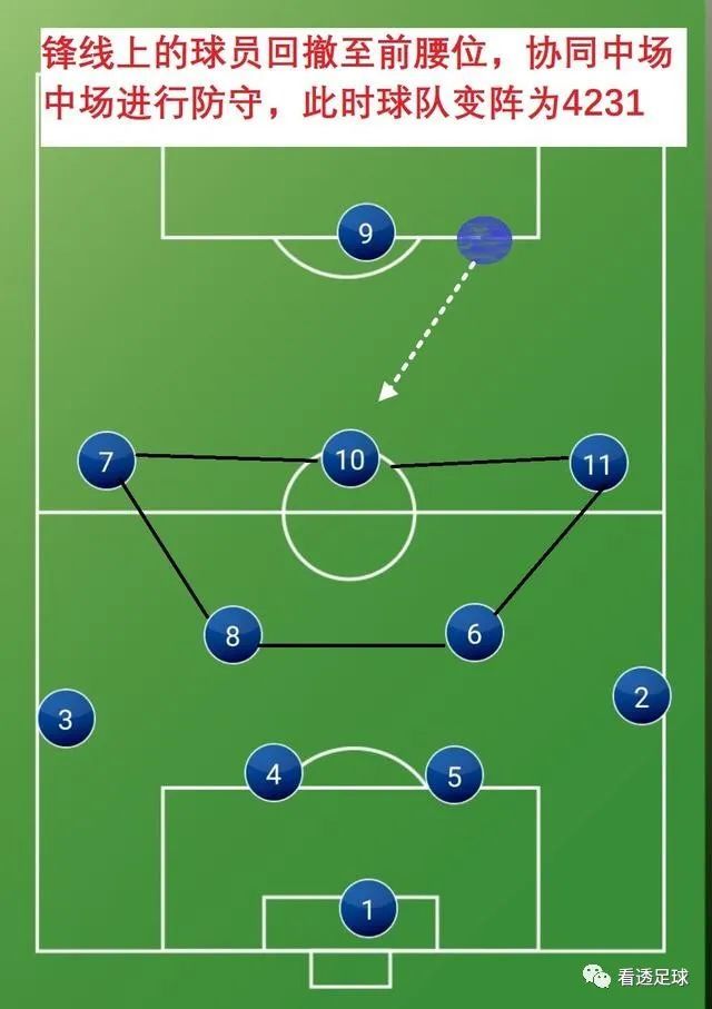 详解 当今世界足坛最具进攻属性的阵型 3大优势强于433 腾讯新闻