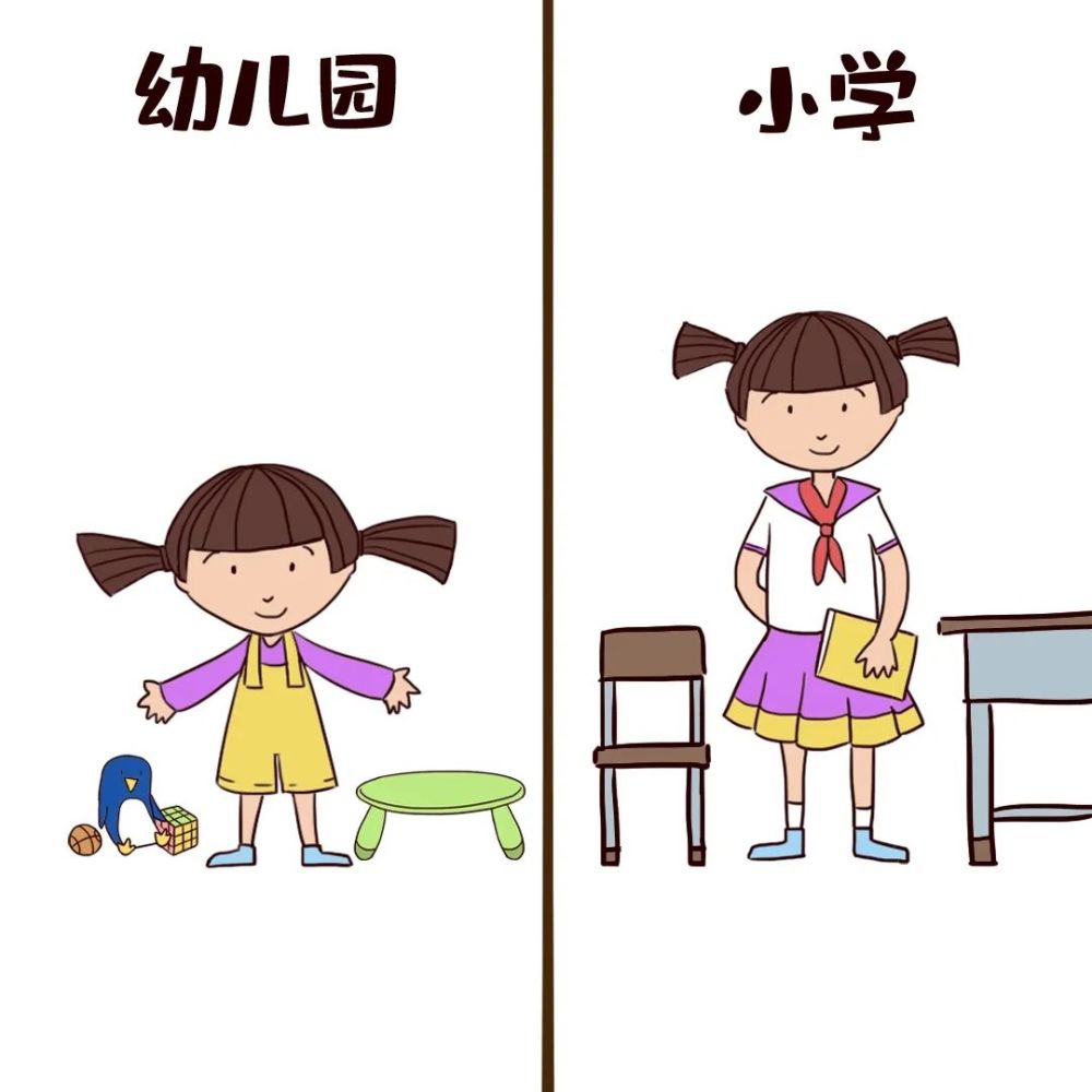 小學和幼兒園有什麼不同?幼升小之前,看這一篇就夠了!