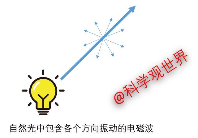 电影院放映3d电影是利用什么原理 详解3d放映技术 腾讯新闻