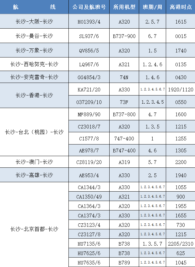 长沙飞机时刻表图片